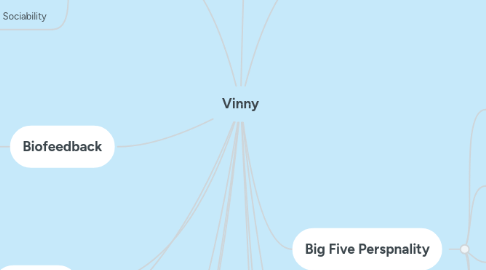 Mind Map: Vinny