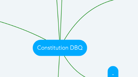 Mind Map: Constitution DBQ