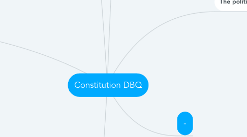 Mind Map: Constitution DBQ