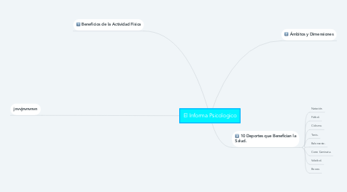 Mind Map: El Informa Psicologico