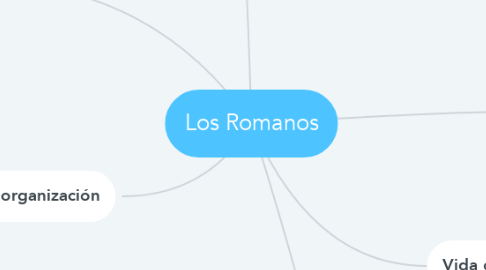Mind Map: Los Romanos