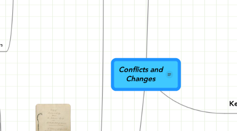 Mind Map: Conflicts and Changes