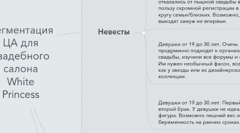 Mind Map: Сегментация ЦА для свадебного салона White Princess