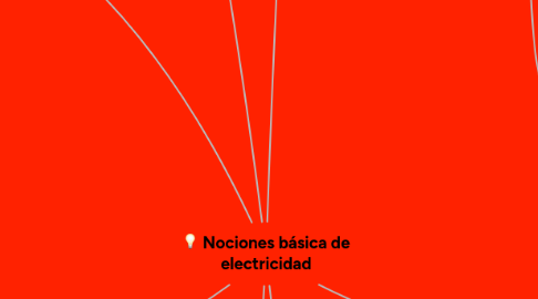 Mind Map: Nociones básica de electricidad