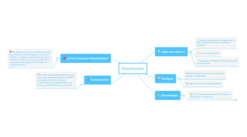 Mind Map: MindMeister