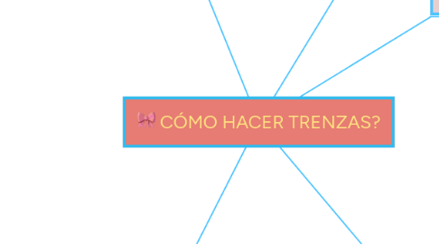 Mind Map: CÓMO HACER TRENZAS?