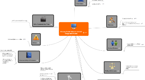 Mind Map: Hickory Public Schools Internet Usage and Access