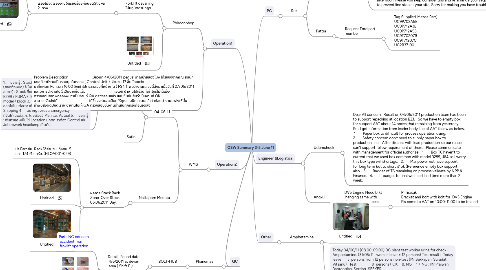 Mind Map: OSW Summary 3-5 June 11