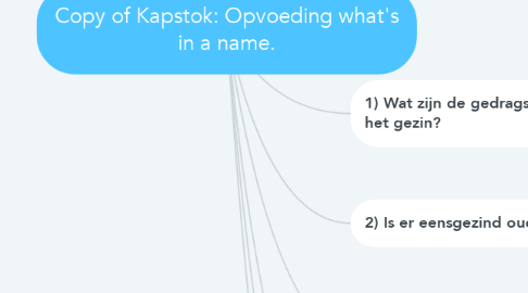 Mind Map: Copy of Kapstok: Opvoeding what's in a name.