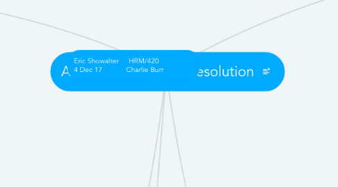 Mind Map: Alternative Dispute Resolution