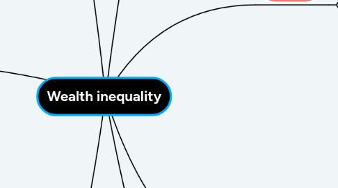 Mind Map: Wealth inequality