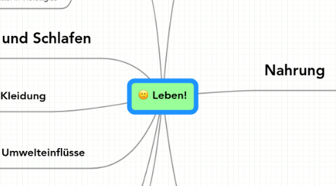 Mind Map: Leben!