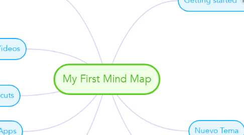 Mind Map: My First Mind Map