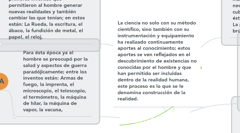 Mind Map: APORTES DE LA CIENCIA AL CONOCIMIENTO