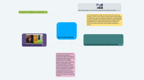 Mind Map: PSICOLOGÍA FORENSE