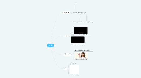 Mind Map: ORIGAMI