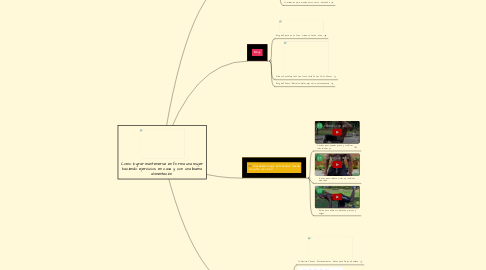 Mind Map: Como lograr mantenerse en forma una mujer haciendo ejercicios en casa y con una buena alimentación.