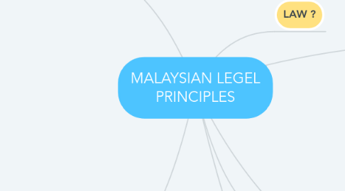 Mind Map: MALAYSIAN LEGEL PRINCIPLES