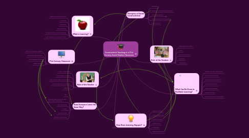 constructivist teaching
