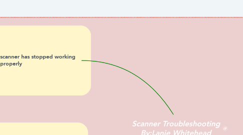 Mind Map: Scanner Troubleshooting By:Lanie Whitehead
