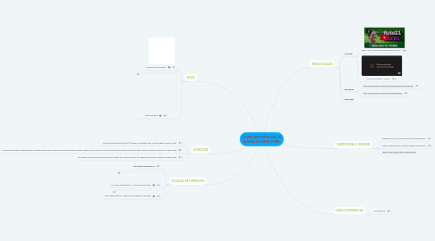 Mind Map: COMO INVERTIR EN LA BOLSA DE NEW YORK