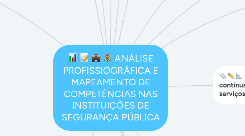 Mind Map: ANÁLISE PROFISSIOGRÁFICA E MAPEAMENTO DE COMPETÊNCIAS NAS INSTITUIÇÕES DE SEGURANÇA PÚBLICA