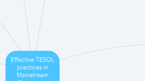 Mind Map: Effective TESOL practices in Mainstream Classrooms
