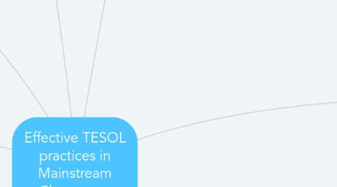 Mind Map: Effective TESOL practices in Mainstream Classrooms