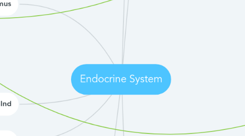 Mind Map: Endocrine System