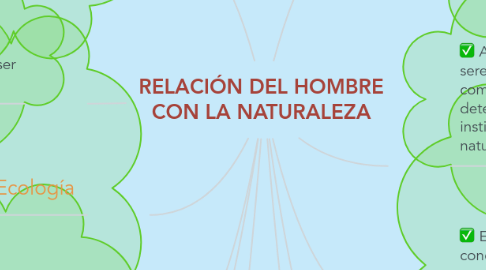 Mind Map: RELACIÓN DEL HOMBRE CON LA NATURALEZA