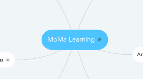 Mind Map: MoMa Learning