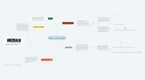 Mind Map: Música, un arte compartido