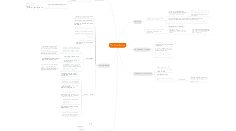 Mind Map: The Great Gatsby