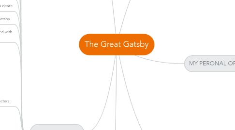 Mind Map: The Great Gatsby