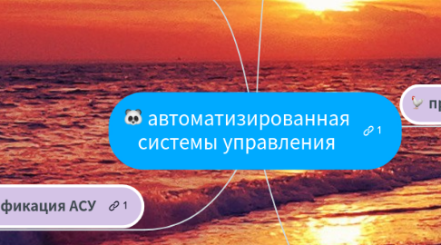 Mind Map: автоматизированная системы управления