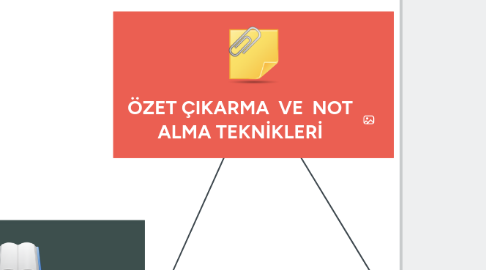 Mind Map: ÖZET ÇIKARMA VE NOT ALMA TEKNİKLERİ