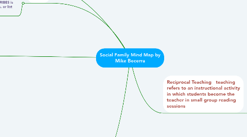 Mind Map: Social Family Mind Map by Mike Becerra