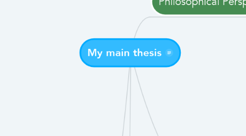 Mind Map: My main thesis
