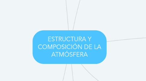 Mind Map: ESTRUCTURA Y COMPOSICIÓN DE LA ATMÓSFERA