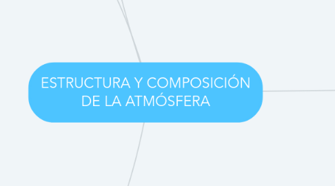 Mind Map: ESTRUCTURA Y COMPOSICIÓN DE LA ATMÓSFERA