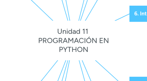 Mind Map: Unidad 11 PROGRAMACIÓN EN PYTHON