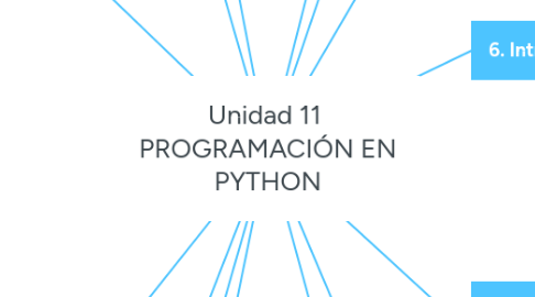 Mind Map: Unidad 11  PROGRAMACIÓN EN PYTHON