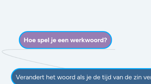 Mind Map: Verandert het woord als je de tijd van de zin verandert (tijdproef)?