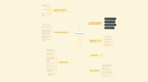 Mind Map: Brainstorming