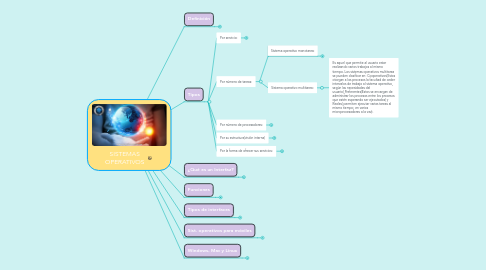 Mind Map: SISTEMAS OPERATIVOS