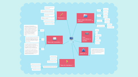 Mind Map: Sistemas Operativos