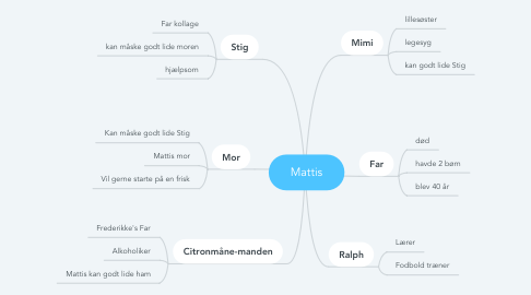 Mind Map: Mattis