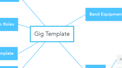 Mind Map: Gig Template