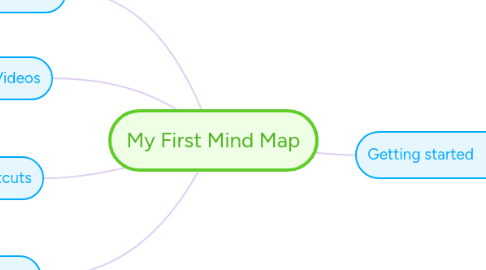 Mind Map: My First Mind Map