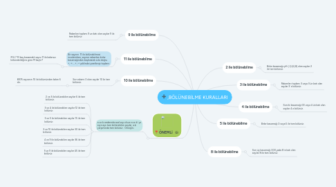 Mind Map: ,BÖLÜNEBİLME KURALLARI